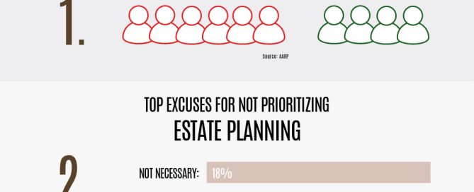 Three Estate Planning Facts to Consider - Mortellaro Law
